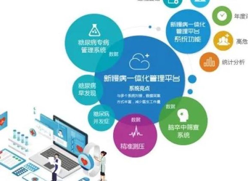 北京健康管理中心:守护您健康的第一站